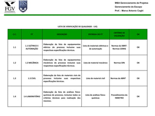 MBA Gerenciamento de Projetos
                                                                                                         Gerenciamento do Escopo
                                                                                                         Prof. : Marco Antonio Coghi




                                        LISTA DE VERIFICAÇÃO DE QUALIDADE - LVQ

                                                                                                        CRITÉRIO DE
C.C.         PT                        DESCRIÇÃO                           ENTREGA DO PT                                     OK
                                                                                                        VALIDAÇÃO


                         Elaboração da lista de equipamentos
        1.1 ELÉTRICO E                                               Lista de materiais elétricos e   Normas da ABNT-
1.1                      elétrico do processo inclusive suas                                                                 OK
        AUTOMAÇÃO                                                            de automação              Normas CEMIG
                         respectivas especificações técnicas.



                         Elaboração da lista de equipamentos
1.2     1.2 MECÂNICA     mecânicos do processo inclusive suas        Lista de material mecânico          Normas DIN          OK
                         respectivas especificações técnicas.



                         Elaboração da lista de materiais civis do
1.3       1.3 CIVIL      processo inclusive suas respectivas            Lista de material civil       Normas da ABNT         OK
                         especificações técnicas.




                         Elaboração da lista de análises físico-
                         químicas do processo, inclusive todos os       Lista de análises físico-     Procedimentos do
1.4    1.4 LABORATÓRIO                                                                                                       OK
                         critérios técnicos para realização dos                químicas                   INMETRO
                         mesmos.
 