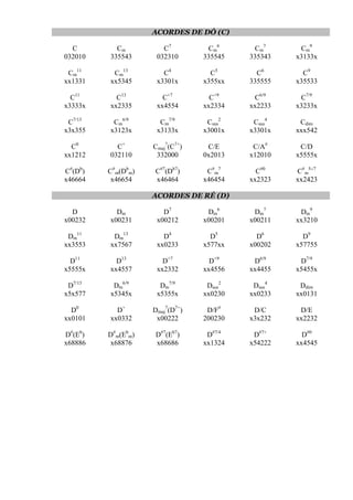 ACORDES DE DÓ (C)
C
032010
Cm
335543
C7
032310
Cm
6
335545
Cm
7
335343
Cm
9
x3133x
Cm
11
xx1331
Cm
13
xx5345
C4
x3301x
C5
x355xx
C6
335555
C9
x35533
C11
x3333x
C13
xx2335
C+7
xx4554
C+9
xx2334
C6/9
xx2233
C7/9
x3233x
C7/13
x3x355
Cm
6/9
x3123x
Cm
7/9
x3133x
Csus
2
x3001x
Csus
4
x3301x
Cdim
xxx542
C0
xx1212
C+
032110
Cmaj
7
(C7+
)
332000
C/E
0x2013
C/A#
x12010
C/D
x5555x
C#
(Db
)
x46664
C#
m(Db
m)
x46654
C#7
(Db7
)
x46464
C#
m
7
x46454
C#0
xx2323
C#
m
5-/7
xx2423
ACORDES DE RÉ (D)
D
x00232
Dm
x00231
D7
x00212
Dm
6
x00201
Dm
7
x00211
Dm
9
xx3210
Dm
11
xx3553
Dm
13
xx7567
D4
xx0233
D5
x577xx
D6
x00202
D9
x57755
D11
x5555x
D13
xx4557
D+7
xx2332
D+9
xx4556
D6/9
xx4455
D7/9
x5455x
D7/13
x5x577
Dm
6/9
x5345x
Dm
7/9
x5355x
Dsus
2
xx0230
Dsus
4
xx0233
Ddim
xx0131
D0
xx0101
D+
xx0332
Dmaj
7
(D7+
)
x00222
D/F#
200230
D/C
x3x232
D/E
xx2232
D#
(Eb
)
x68886
D#
m(Eb
m)
x68876
D#7
(Eb7
)
x68686
D#7/4
xx1324
D#7+
x54222
D#0
xx4545
 