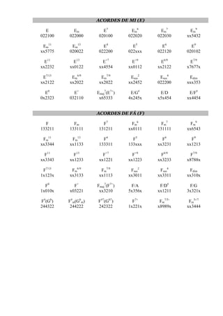 ACORDES DE MI (E)
E
022100
Em
022000
E7
020100
Em
6
022020
Em
7
022030
Em
9
xx5432
Em
11
xx5775
Em
13
020022
E4
022200
E5
022xxx
E6
022120
E9
020102
E11
xx2232
E13
xx0122
E+7
xx4554
E+9
xx0112
E6/9
xx2122
E7/9
x7677x
E7/13
xx2122
Em
6/9
xx2022
Em
7/9
xx2022
Esus
2
xx2452
Esus
4
022200
Edim
xxx353
E0
0x2323
E+
032110
Emaj
7
(E7+
)
x65333
E/G#
4x245x
E/D
x5x454
E/F#
xx4454
ACORDES DE FÁ (F)
F
133211
Fm
133111
F7
131211
Fm
6
xx0111
Fm
7
131111
Fm
9
xx6543
Fm
11
xx3344
Fm
13
xx1133
F4
133311
F5
133xxx
F6
xx3231
F9
xx1213
F11
xx3343
F13
xx1233
F+7
xx1221
F+9
xx1223
F6/9
xx3233
F7/9
x8788x
F7/13
1x123x
Fm
6/9
xx3133
Fm
7/9
xx1113
Fsus
2
xx3011
Fsus
4
xx3311
Fdim
xx310x
F0
1x010x
F+
x03221
Fmaj
7
(F7+
)
xx3210
F/A
5x356x
F/D#
xx1211
F/G
3x321x
F#
(Gb
)
244322
F#
m(Gb
m)
244222
F#7
(Gb7
)
242322
F7+
1x221x
Fm
7/5-
x8989x
Fm
5-/7
xx3444
 