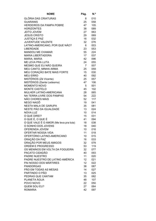 NOME Pág. N.º
GLÓRIA DAS CRIATURAS 8 010
GUARANIS 25 058
HERDEIROS DA PAMPA POBRE 47 105
HORIZONTES 38 089
JEITO JOVEM 27 063
JESUS CRISTO 29 069
JUSTIÇA E PAZ 16 032
JUVENTUDE VALENTE 32 076
LATINO-AMERICANO, POR QUE NÃO? 6 003
LIBERDADE 23 053
MANDOU ME CHAMAR 55 224
MARIA LIBERTADORA 17 037
MARIA, MARIA 42 096
ME LEVA PRA LUTA 24 055
MESMO QUE EU NÃO QUEIRA 7 007
MEU CANTO, MINHA ARMA 25 059
MEU CORAÇÃO BATE MAIS FORTE 15 030
MEU ERRO 40 092
MISTÉRIOS (Zé Vicente) 25 057
MISTÉRIOS (Dante Ledesma) 47 106
MOMENTO NOVO 5 001
MONTE CASTELO 45 102
MULHER LATINO-AMERICANA 28 065
NA TERRA LIVRE DOS PAMPAS 54 222
NÃO CHORES MAIS 52 117
NEGO NAGÔ 19 041
NESTA MALA DE GARUPA 35 081
NESTE PÃO DA IGUALDADE 13 024
NOVA LUZ 10 014
O QUE DIREI? 15 031
O QUE É, O QUE É 41 094
O QUE VALE É O AMOR (Me leva pra luta) 18 038
O SONHO DOS JOVENS 18 040
OFERENDA JOVEM 10 016
OFERTAR NOSSA VIDA 11 018
OFERTÓRIO LATINO-AMERICANO 10 015
ORAÇÃO DA PAZ 16 033
ORAÇÃO POR MEUS AMIGOS 32 078
ORDEM E PROGRESSO 53 119
OS MENINOS EM VOLTA DA FOGUEIRA 32 077
PACATO CIDADÃO 40 093
PADRE NUESTRO 11 020
PADRE NUESTRO DE LATINO AMÉRICA 12 021
PAI NOSSO DOS MÁRTIRES 12 022
PANDORGAS 38 087
PÃO EM TODAS AS MESAS 14 027
PARTINDO O PÃO 13 025
PEDRAS QUE CANTAM 35 082
PLANETA ÁGUA 48 107
POVO NOVO 22 050
QUEM SOU EU? 27 064
ROMARIA 42 097
 