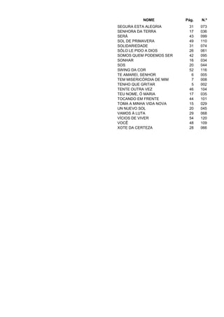 NOME Pág. N.º
SEGURA ESTA ALEGRIA 31 073
SENHORA DA TERRA 17 036
SERÁ 43 099
SOL DE PRIMAVERA 49 110
SOLIDARIEDADE 31 074
SÓLO LE PIDO A DIOS 26 061
SOMOS QUEM PODEMOS SER 42 095
SONHAR 16 034
SOS 20 044
SWING DA COR 52 116
TE AMAREI, SENHOR 6 005
TEM MISERICÓRDIA DE MIM 7 008
TENHO QUE GRITAR 5 002
TENTE OUTRA VEZ 46 104
TEU NOME, Ó MARIA 17 035
TOCANDO EM FRENTE 44 101
TOMA A MINHA VIDA NOVA 15 029
UN NUEVO SOL 20 045
VAMOS À LUTA 29 068
VÍCIOS DE VIVER 54 120
VOCÊ 48 109
XOTE DA CERTEZA 28 066
 