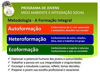 PROGRAMA DE JOVENS
MEIO AMBIENTE E INTEGRAÇÃO SOCIAL
Metodologia - A Formação Integral
 Expressar o potencial humano dos jovens e comunidades.
 Trabalhar a pessoa em sua integralidade e singularidade.
 Encorajar o estudante a pensar, refletir, tomar decisões.
 Preparar o jovem sua escolha profissional e vocacional.
Autoformação
Heteroformação
Ecoformação
Conhecimento de si, criar autonomia
e autoestima, descobrir sua vocação
Conhecimento do outro, relações,
ética, viver e trabalhar em grupo
Conhecimento e respeito à natureza
Conhecimento e ação na sociedade
 