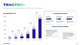Connect Wave/ connectwave Pitch Deck Presentation | PDF