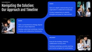 Navigating the Solution:
Our Approach and Timeline
ASSESS
Gain an in-depth understanding of your
organization's collaborative landscape.
Conduct assessments to identify
strengths and areas for improvement.
DESIGN
Tailor a comprehensive strategy aligned
with your unique objectives.
Develop customized workshops, training
modules, and collaborative frameworks.
IMPLEMENT
Execute the strategy, fostering
collaboration at every level.
Facilitate workshops, provide coaching,
and monitor progress for sustainability.
OUR APPROACH
 
