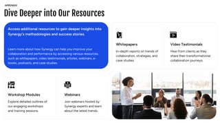 Dive Deeper into Our Resources
Whitepapers
In-depth reports on trends of
collaboration, strategies, and
case studies.
Video Testimonials
Hear from clients as they
share their transformational
collaboration journeys.
Workshop Modules
Explore detailed outlines of
our engaging workshops
and training sessions.
Webinars
Join webinars hosted by
Synergy experts and learn
about the latest trends.
Access additional resources to gain deeper insights into
Synergy's methodologies and success stories.
Learn more about how Synergy can help you improve your
collaboration and performance by accessing various resources,
such as whitepapers, video testimonials, articles, webinars, e-
books, podcasts, and case studies.
APPENDIX
 