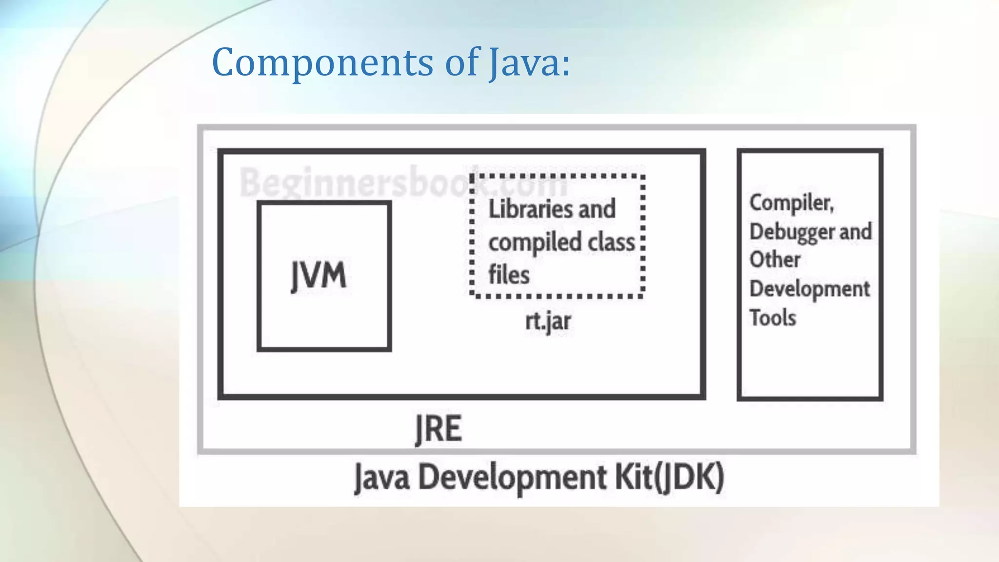 Components of Java:
 