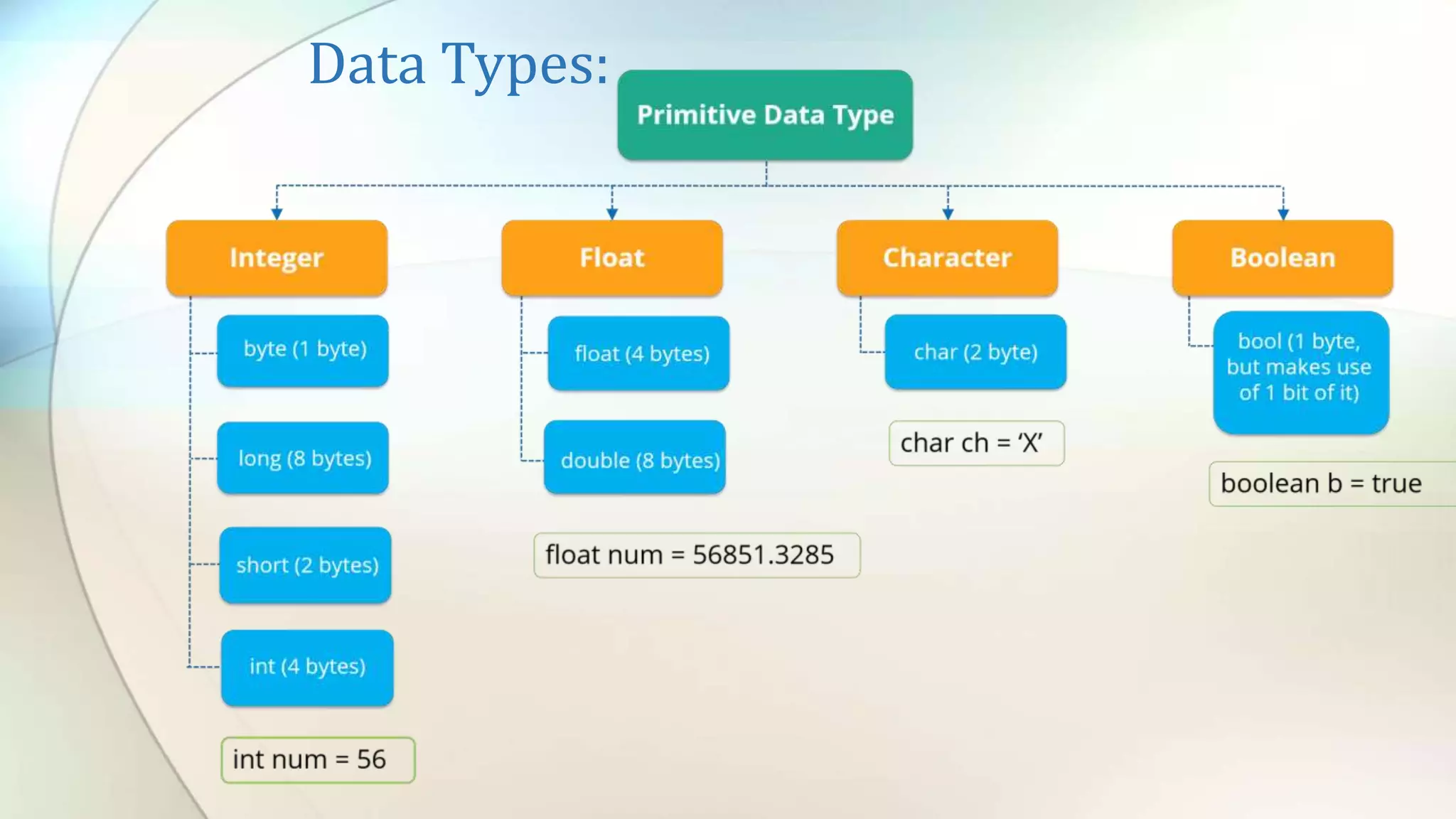 Data Types:
 