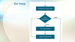 for loop
 