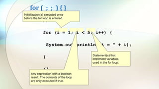 for ( ; ; ) { }
// . . .
for (i = 1; i < 5; i++) {
System.out.println("i = " + i);
}
// . . .
Initialization(s) executed once
before the for loop is entered.
Any expression with a boolean
result. The contents of the loop
are only executed if true.
Statement(s) that
increment variables
used in the for loop.
 