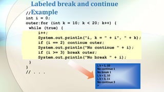i, k = 1, 10
No continue 1
No break 1
i, k = 1, 10
No continue 1
No break 1
i, k = 2, 10
i, k = 1, 10
No continue 1
No break 1
i, k = 2, 10
i, k = 3, 11
No continue 3
>
Labeled break and continue
Example
// . . .
int i = 0;
outer:for (int k = 10; k < 20; k++) {
while (true) {
i++;
System.out.println("i, k = " + i", " + k);
if (i == 2) continue outer;
System.out.println("No continue " + i);
if (i >= 3) break outer;
System.out.println("No break " + i);
}
}
// . . .
 