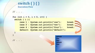 default
default
one
default
one
two
default
one
two
default
switch ( ) { }
Execution Flow
// . . .
for (int i = 0, i < 5, i++) {
switch ( i ){
case 1 : System.out.println("one"); break;
case 2 : System.out.println("two"); break;
case 4 : System.out.println("four"); break;
default: System.out.println("default");
}
}
// . . .
default
one
two
default
four
>
 