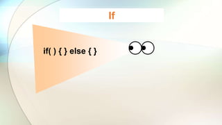 If
if( ) { } else { }
 