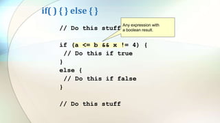 if( ) { } else { }
// Do this stuff
if (a <= b && x != 4) {
// Do this if true
}
else {
// Do this if false
}
// Do this stuff
Any expression with
a boolean result.
 