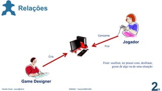 /28
Geraldo Xexéo - xexeo@ufrj.br ERSI2021 - Tutorial ENDO-GDC
2
Relações
Game Designer
Jogador
Cria
Consome
Fruir: usufruir, ter prazer com, desfrutar,
gozar de algo ou de uma situação
Frui
 