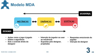 /28
Geraldo Xexéo - xexeo@cos.ufrj.br MDA
3
Modelo MDA
• Ações como o jogo é jogado
• Dados e algoritmos
• Sob o controle direto do
designer
• Intenção do jogador ao usar
as mecânicas
• Supostas pelo designer,
projetadas
• Respostas emocionais do
jogador
• Intenção do designer
 