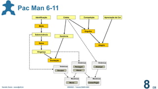 /28
Geraldo Xexéo - xexeo@ufrj.br ERSI2021 - Tutorial ENDO-GDC
8
Pac Man 6-11
 