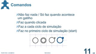/40
Comandos
Geraldo Xexéo - xexeo@ufrj.br Machinations
11
Não faz nada / Só faz quando acontece
um gatilho
Faz quando clicada
Faz a cada ciclo de simulação
Faz no primeiro ciclo de simulação (start)
 