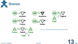 /40
Geraldo Xexéo - xexeo@ufrj.br Machinations
13
Drenos
http://www.jorisdormans.nl/machinations/wiki/index.php?title=Drain
 