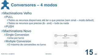 /40
Conversores – 4 modos
Geraldo Xexéo - xexeo@ufrj.br Machinations
15
Machinations Velho
PULL
Todos os recursos disponíveis até ter o que precisa (sem sinal – modo default)
Todos os recursos que precisa (& - and) – tudo ou nada
PUSH
Machinations Novo
Single Conversion
Uma por turno
Multiple Conversion
O máximo de conversões no turno
 