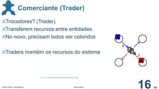 /40
Comerciante (Trader)
Geraldo Xexéo - xexeo@ufrj.br Machinations
16
Trocadores? (Trader)
Transferem recursos entre entidades
No novo, precisam todos ser coloridos
Traders mantém os recursos do sistema
http://www.jorisdormans.nl/machinations/wiki/index.php?title=Trader
 