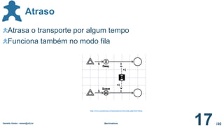 /40
Atraso
Geraldo Xexéo - xexeo@ufrj.br Machinations
17
Atrasa o transporte por algum tempo
Funciona também no modo fila
http://www.jorisdormans.nl/machinations/wiki/index.php?title=Delay
 