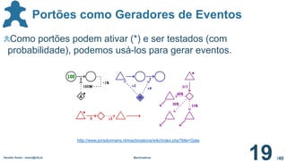 /40
Portões como Geradores de Eventos
Como portões podem ativar (*) e ser testados (com
probabilidade), podemos usá-los para gerar eventos.
Geraldo Xexéo - xexeo@ufrj.br Machinations
19
http://www.jorisdormans.nl/machinations/wiki/index.php?title=Gate
 