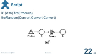 /40
Script
Geraldo Xexéo - xexeo@ufrj.br Machinations
22
IF (A<5) fire(Produce)
fireRandom(Convert,Convert,Convert)
 