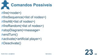 /40
Comandos Possíveis
Geraldo Xexéo - xexeo@ufrj.br Machinations
23
fire(<node>)
fireSequence(<list of nodes>)
fireAll(<list of nodes>)
fireRandom(<list of nodes>)
stopDiagram(<message>
endTurn()
activate(<artificial player>)
Deactivate()
 