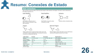 /40
Geraldo Xexéo - xexeo@ufrj.br Machinations
26
Resumo: Conexões de Estado
 