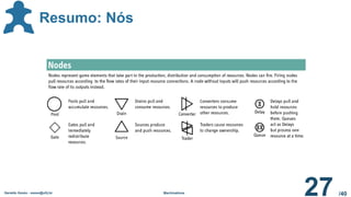 /40
Geraldo Xexéo - xexeo@ufrj.br Machinations
27
Resumo: Nós
 