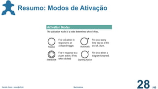 /40
Geraldo Xexéo - xexeo@ufrj.br Machinations
28
Resumo: Modos de Ativação
 