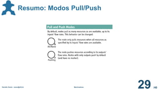 /40
Geraldo Xexéo - xexeo@ufrj.br Machinations
29
Resumo: Modos Pull/Push
 