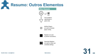 /40
Geraldo Xexéo - xexeo@ufrj.br Machinations
31
Resumo: Outros Elementos
 