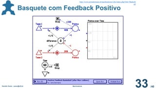 /40
Geraldo Xexéo - xexeo@ufrj.br Machinations
33
Basquete com Feedback Positivo
http://www.jorisdormans.nl/machinations/wiki/index.php?title=Basketb
all
 