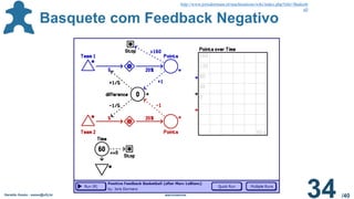 /40
Geraldo Xexéo - xexeo@ufrj.br Machinations
34
Basquete com Feedback Negativo
http://www.jorisdormans.nl/machinations/wiki/index.php?title=Basketb
all
 
