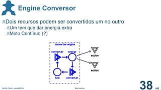 /40
Engine Conversor
Dois recursos podem ser convertidos um no outro
Um tem que dar energia extra
Moto Contínuo (?)
Geraldo Xexéo - xexeo@ufrj.br Machinations
38
 