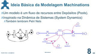 /40
Ideia Básica da Modelagem Machinations
Geraldo Xexéo - xexeo@ufrj.br
Machinations
8
Um modelo é um fluxo de recursos entre Depósitos (Pools).
Inspirado na Dinâmica de Sistemas (System Dynamics)
Também lembram Petri Nets
 
