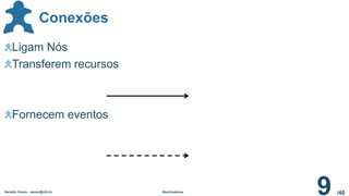 /40
Conexões
Geraldo Xexéo - xexeo@ufrj.br Machinations
9
Ligam Nós
Transferem recursos
Fornecem eventos
 