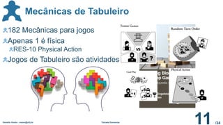 /34
Mecânicas de Tabuleiro
182 Mecânicas para jogos
Apenas 1 é física
RES-10 Physical Action
Jogos de Tabuleiro são atividades fortemente cognitivas
Geraldo Xexéo - xexeo@ufrj.br Tétrade Elementar
11
 