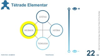 /34
Geraldo Xexéo - xexeo@ufrj.br Tétrade Elementar
22
Tétrade Elementar
Schell,
Jesse
The
Art
of
Game
Design,
A
Book
of
Lenses
2
nd
Edition,
CRC
Press,
Boca
Raton
 