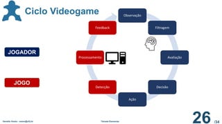 /34
Ciclo Videogame Observação
Filtragem
Avaliação
Decisão
Ação
Detecção
Processamento
Feedback
JOGO
JOGADOR
Geraldo Xexéo - xexeo@ufrj.br Tétrade Elementar
26
 