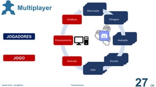 /34
Observação
Observação
Observação
Observação
Observação
Observação
Observação
Observação
Observação
Observação
Multiplayer Observação
Filtragem
Avaliação
Decisão
Ação
Detecção
Processamento
Feedback
JOGO
JOGADORES
Geraldo Xexéo - xexeo@ufrj.br Tétrade Elementar
27
 