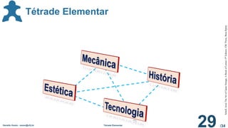 /34
Geraldo Xexéo - xexeo@ufrj.br Tétrade Elementar
29
Tétrade Elementar
Schell,
Jesse
The
Art
of
Game
Design,
A
Book
of
Lenses
2
nd
Edition,
CRC
Press,
Boca
Raton
 