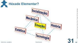 /34
Geraldo Xexéo - xexeo@ufrj.br Tétrade Elementar
31
Héxade Elementar?
Schell,
Jesse
The
Art
of
Game
Design,
A
Book
of
Lenses
2
nd
Edition,
CRC
Press,
Boca
Raton
 
