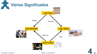 /34
Geraldo Xexéo - xexeo@ufrj.br ERSI2021 - Tutorial ENDO-GDC
4
Vários Significados
 