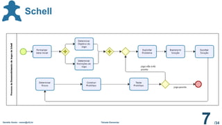 /34
Geraldo Xexéo - xexeo@ufrj.br Tétrade Elementar
7
Schell
 