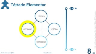 /34
Geraldo Xexéo - xexeo@ufrj.br Tétrade Elementar
8
Tétrade Elementar
Schell,
Jesse
The
Art
of
Game
Design,
A
Book
of
Lenses
2
nd
Edition,
CRC
Press,
Boca
Raton
 