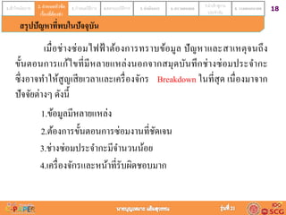 181.เข้าใจนโยบาย 2. กาหนดหัวข้อ
เรื่องที่ต้องทา
3. กาหนดวิธีการ 4.ออกแบบวิธีการ 5. ดำเนินกำร 6. ตรวจสอบผล 7.นาเข้าสู่งาน
ประจาวัน
8. วำงแผนอนำคต2. กำหนดหัวข้อ
เรื่องที่ต้องทำ
สรุปปัญหำที่พบในปัจจุบัน
เมื่อช่ำงซ่อมไฟฟ้ ำต้องกำรทรำบข้อมูล ปัญหำและสำเหตุจนถึง
ขั้นตอนกำรแก้ไขที่มีหลำยแหล่งนอกจำกสมุดบันทึกช่ำงซ่อมประจำกะ
ซึ่งอำจทำให้สูญเสียเวลำและเครื่องจักร Breakdown ในที่สุด เนื่องมำจำก
ปัจจัยต่ำงๆ ดังนี้
1.ข้อมูลมีหลำยแหล่ง
2.ต้องกำรขั้นตอนกำรซ่อมงำนที่ชัดเจน
3.ช่ำงซ่อมประจำกะมีจำนวนน้อย
4.เครื่องจักรและหน้ำที่รับผิดชอบมำก
 