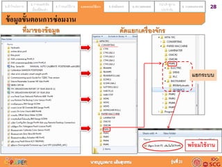 281.เข้าใจนโยบาย 2. กาหนดหัวข้อ
เรื่องที่ต้องทา
3. กาหนดวิธีการ 4.ออกแบบวิธีการ 5. ดำเนินกำร 6. ตรวจสอบผล 7.นาเข้าสู่งาน
ประจาวัน
8. วำงแผนอนำคต4.ออกแบบวิธีกำร
ที่มาของข้อมูล คัดแยกเครื่องจักร
แยกระบบ
พร้อมใช้งาน
ข้อมูลขั้นตอนการซ่อมงาน
 