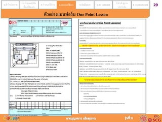 291.เข้าใจนโยบาย 2. กาหนดหัวข้อ
เรื่องที่ต้องทา
3. กาหนดวิธีการ 4.ออกแบบวิธีการ 5. ดำเนินกำร 6. ตรวจสอบผล 7.นาเข้าสู่งาน
ประจาวัน
8. วำงแผนอนำคต4.ออกแบบวิธีกำร
ตัวอย่างแบบฟอร์ม One Point Lesson
 